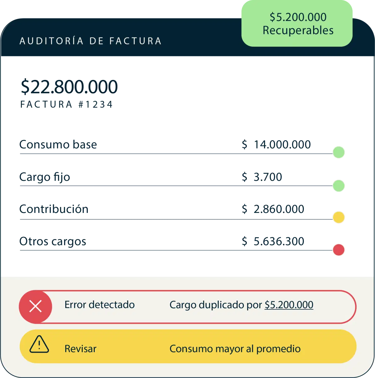 Auditoría de factura - Detección de errores y cargos recuperables