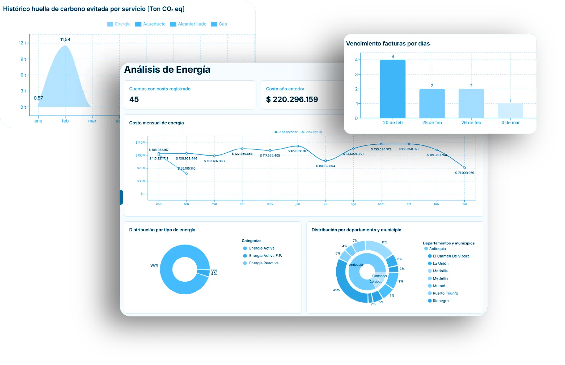 Plataforma Sagy Insights - Dashboard de analisis